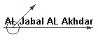 AL Jabal AL Akhdar