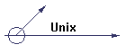 Unix
